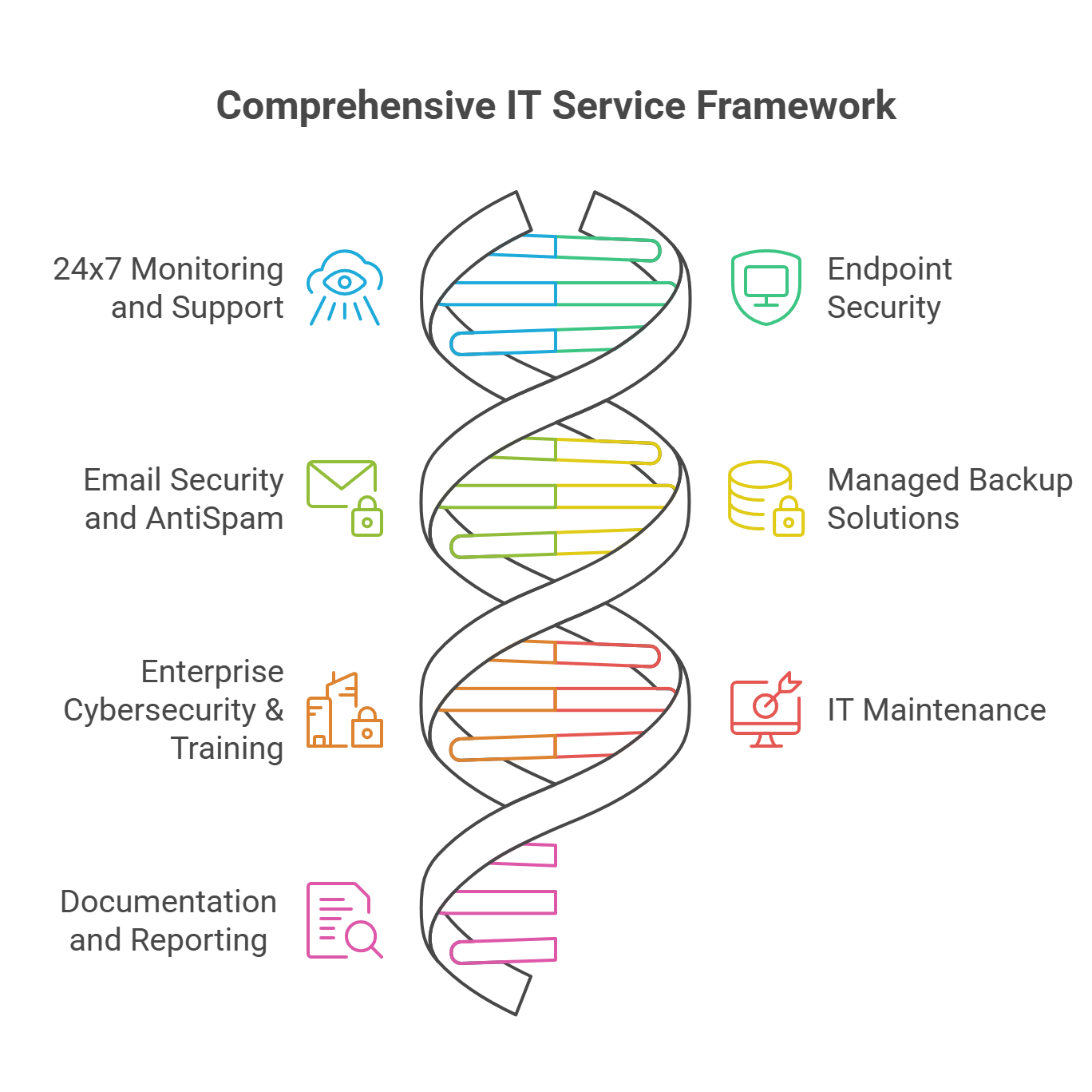 Managed IT Services Infrastructure